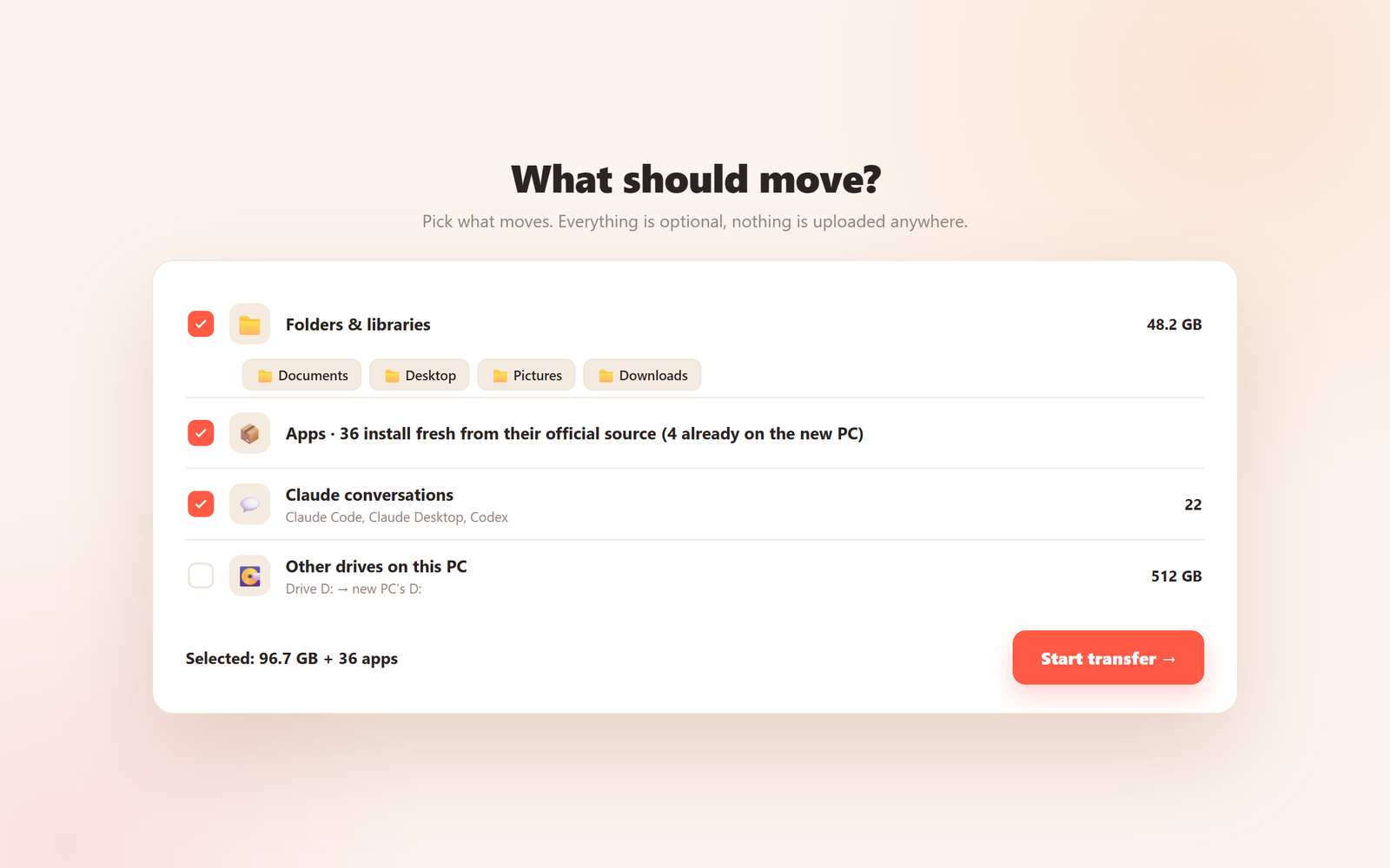 HearthMove's plan screen: folders and libraries, 36 apps installing fresh from their official source, Claude conversations and whole drives ticked, 96.7 GB selected